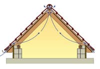 Aero-Pan Dachbelüftung